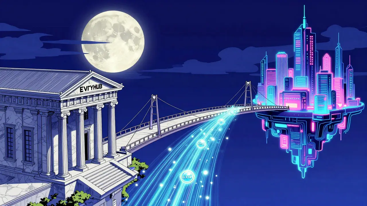 A digital bridge connecting a traditional bank to a futuristic city in retro anime style