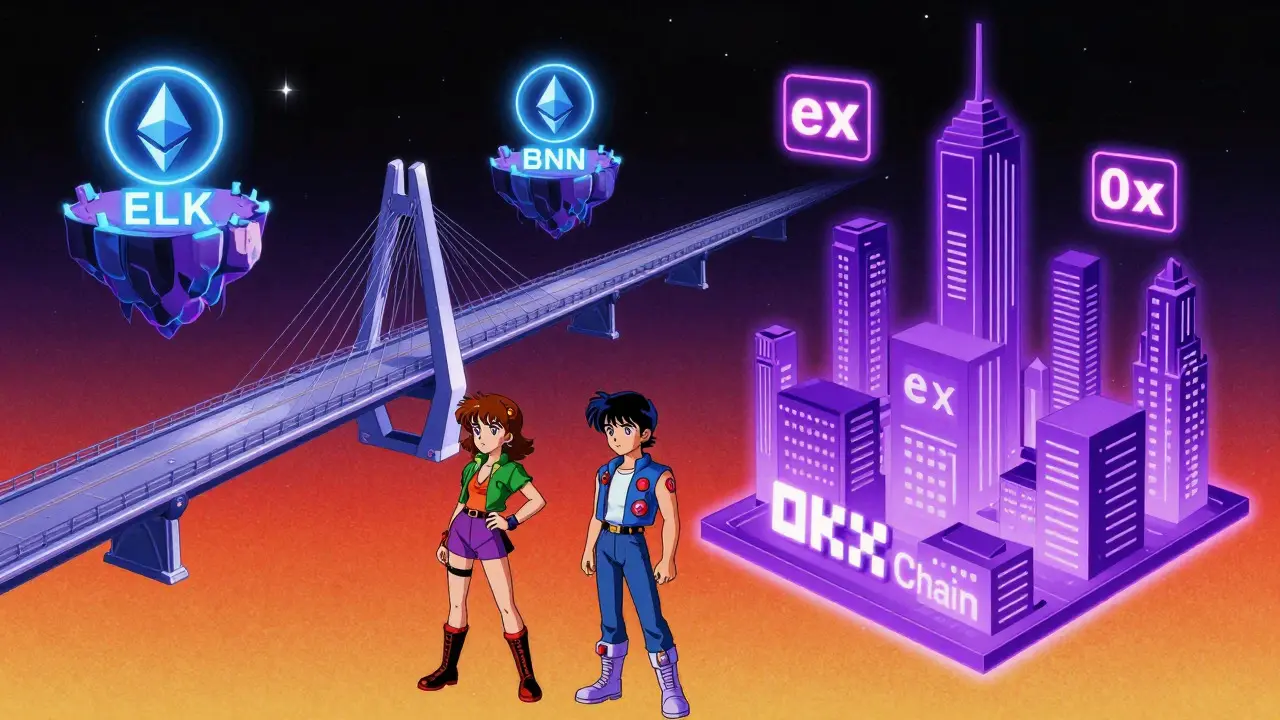 Elk Finance vs OKX Chain: Clearing Up the Confusion in DeFi